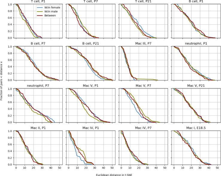 Figure 1—figure supplement 2.