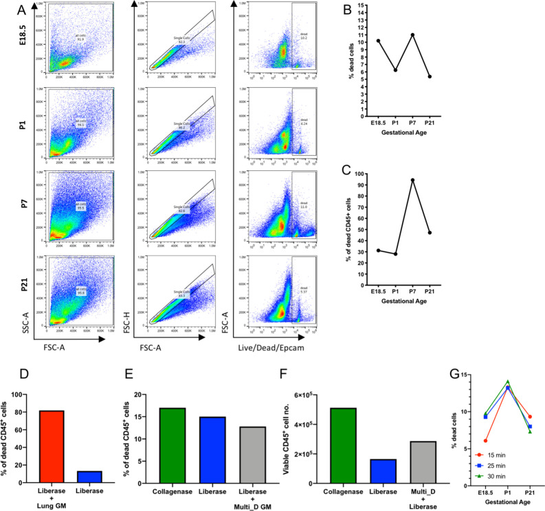 Figure 1—figure supplement 1.