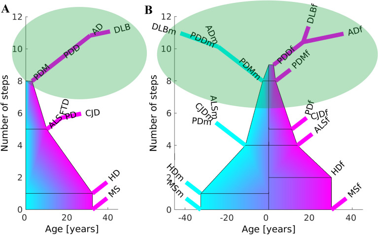 Fig. 7