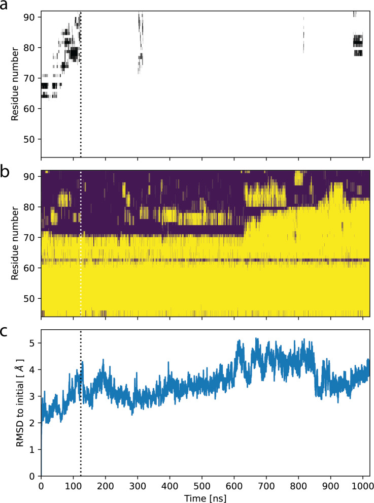 Figure 4—figure supplement 2.