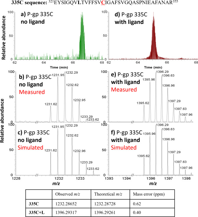 Figure 1—figure supplement 2.