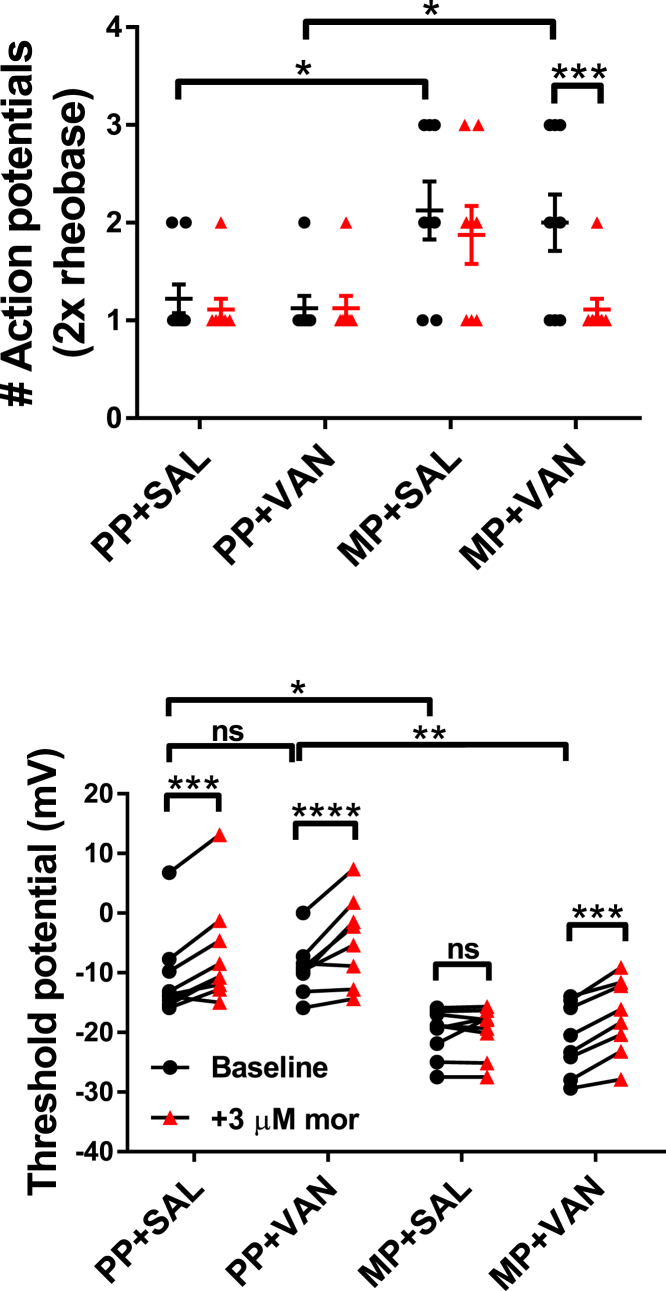 Figure 9