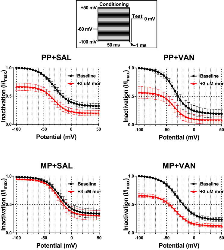 Figure 6