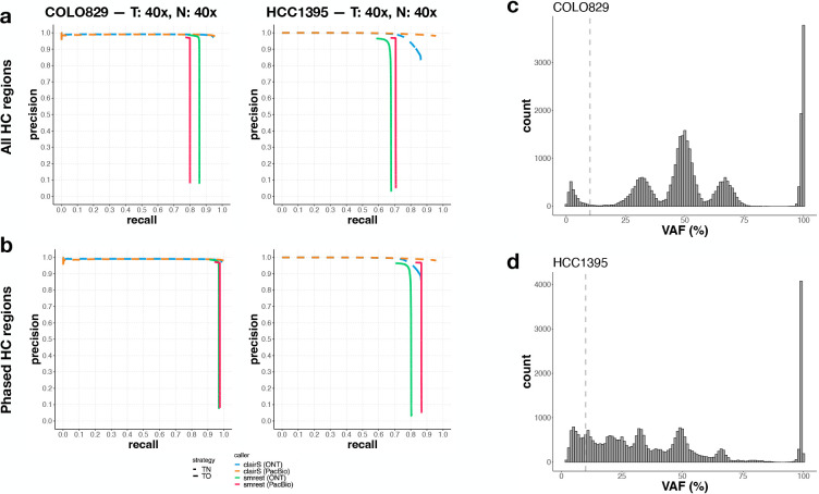 Figure 3: