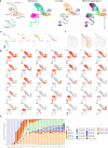 Extended Data Figure 7.
