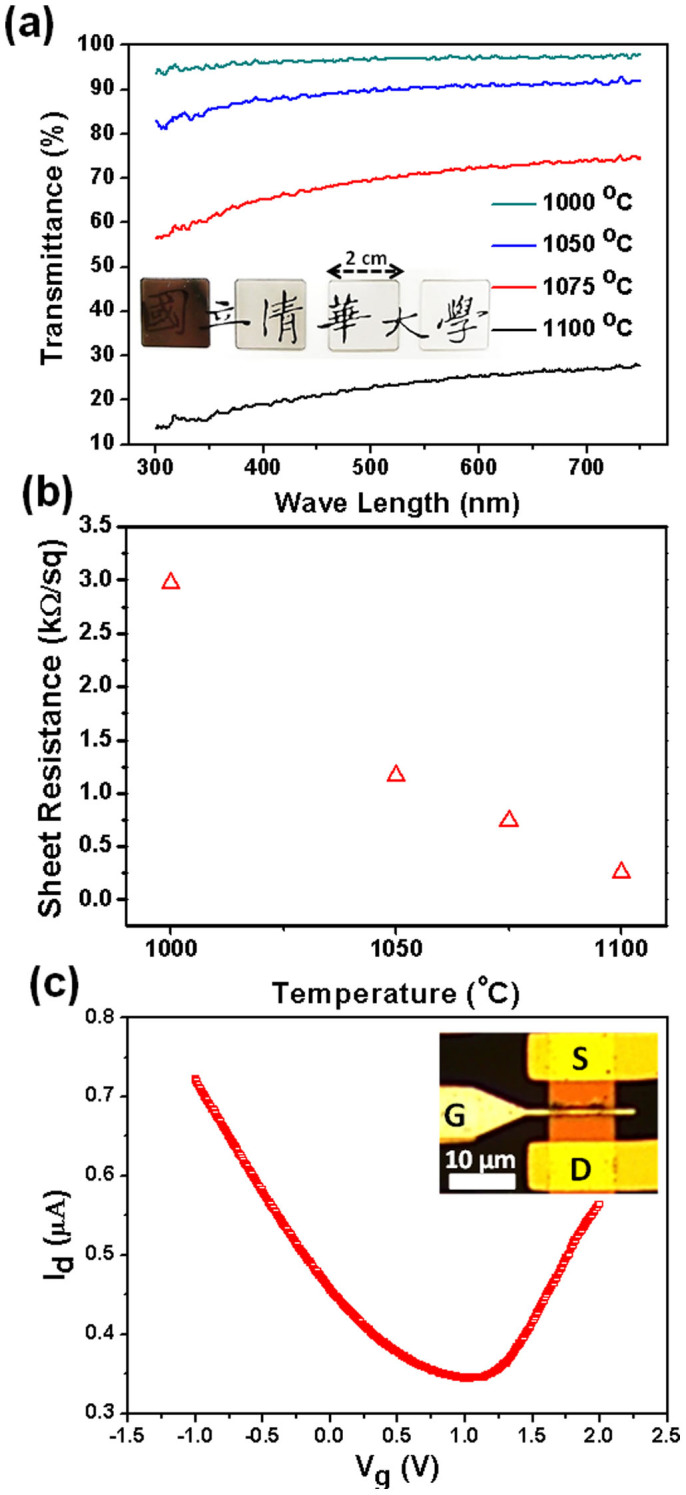 Figure 6