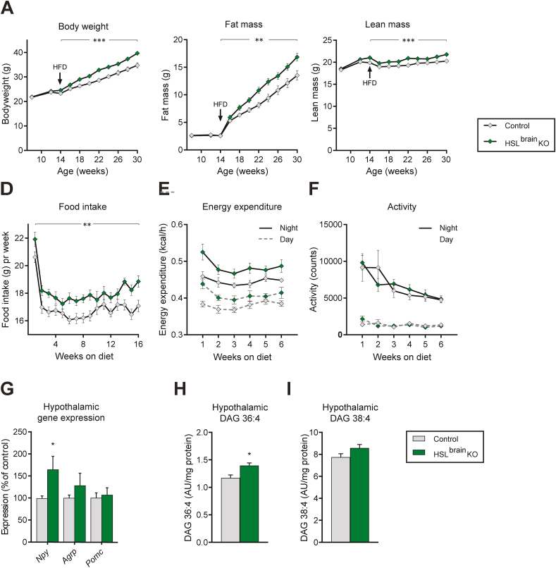 Figure 6