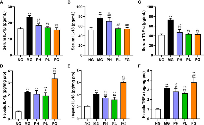 Figure 5