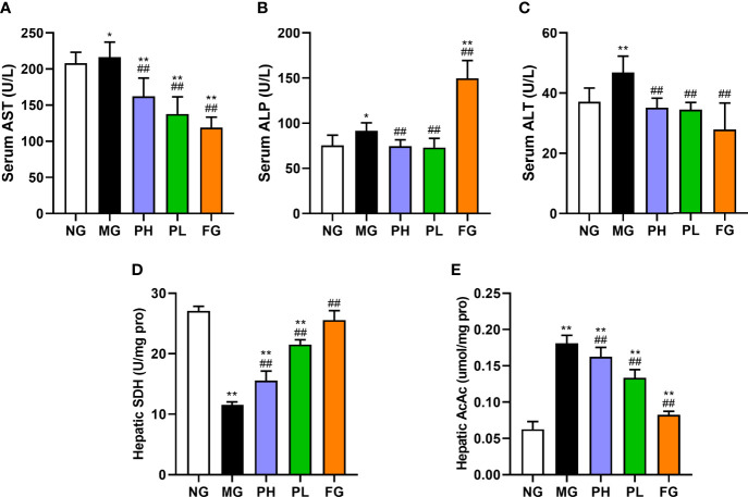 Figure 3