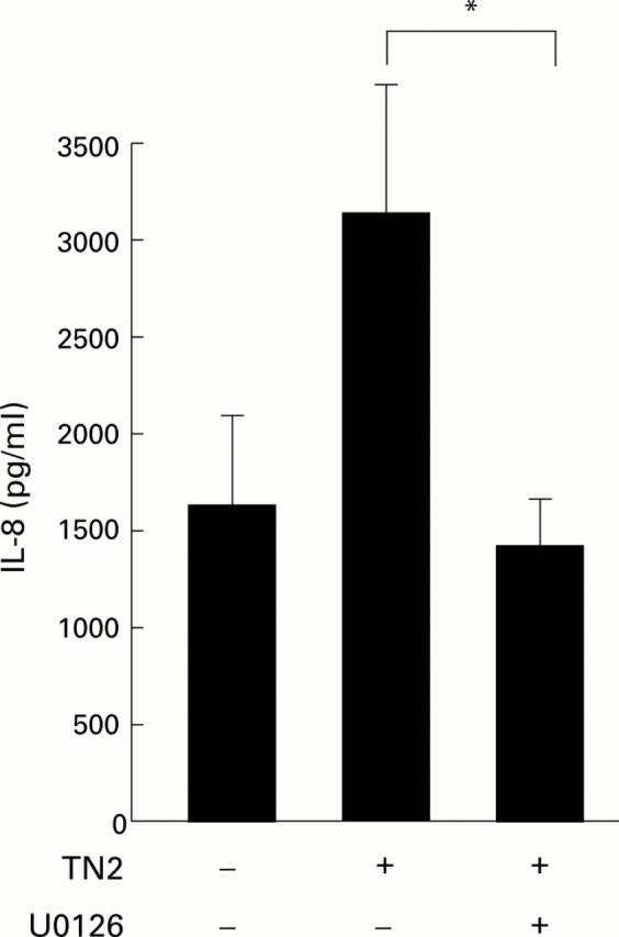 Figure 7  