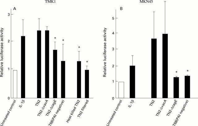 Figure 2  