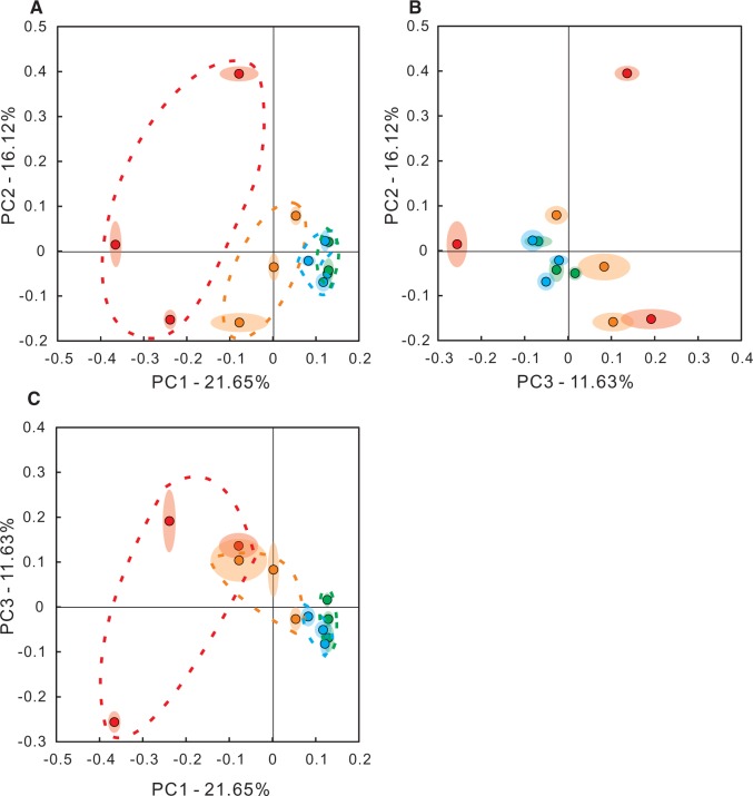 FIG. 3.