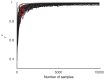 Appendix 1—figure 2.