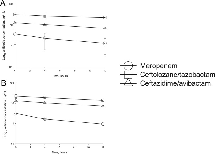 FIG 3