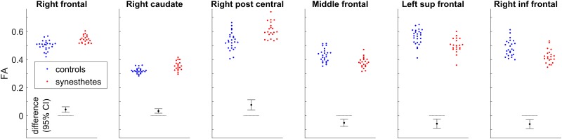 Fig 8