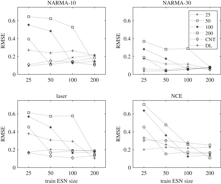 Figure 7.