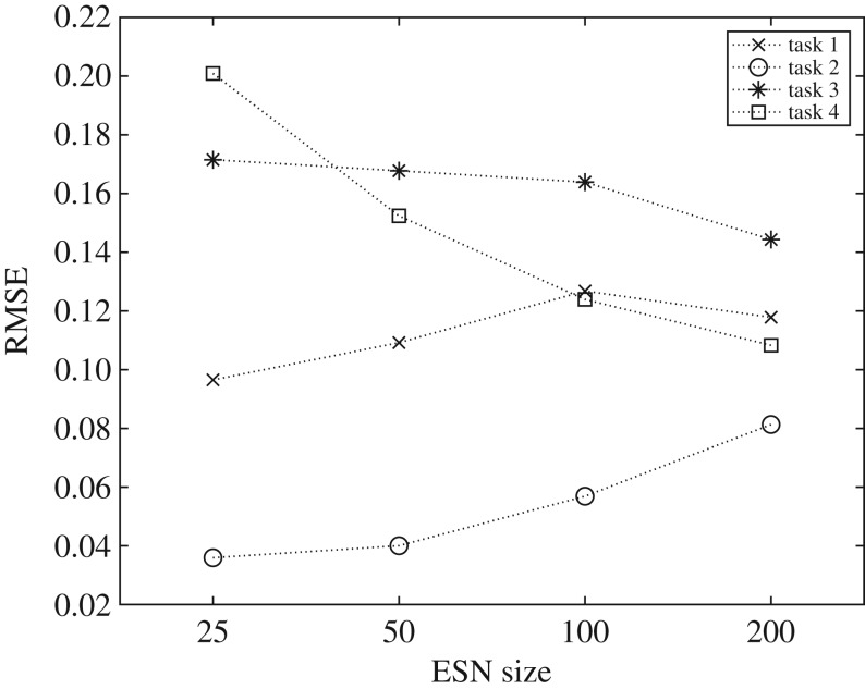 Figure 4.