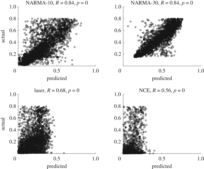 Figure 13.