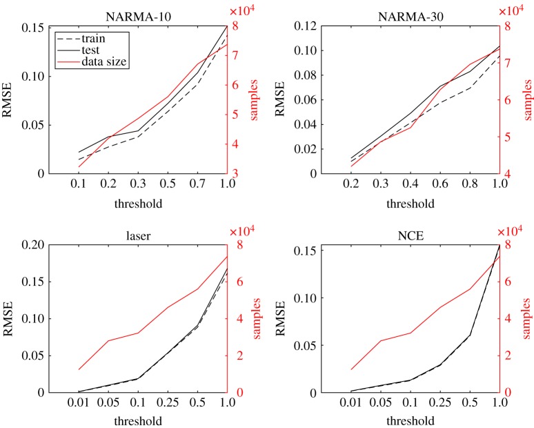 Figure 12.