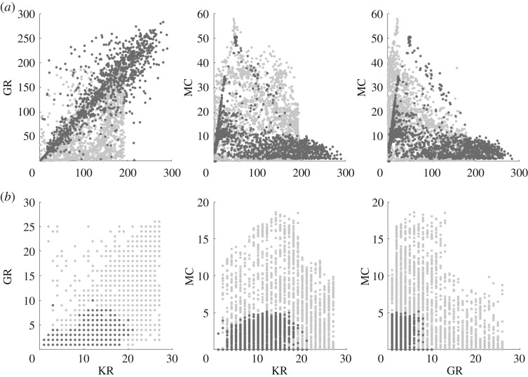 Figure 6.