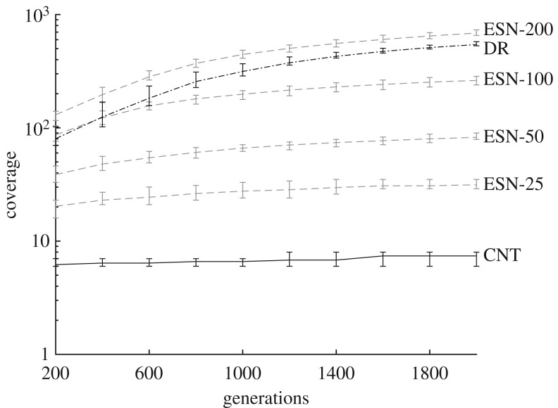 Figure 5.