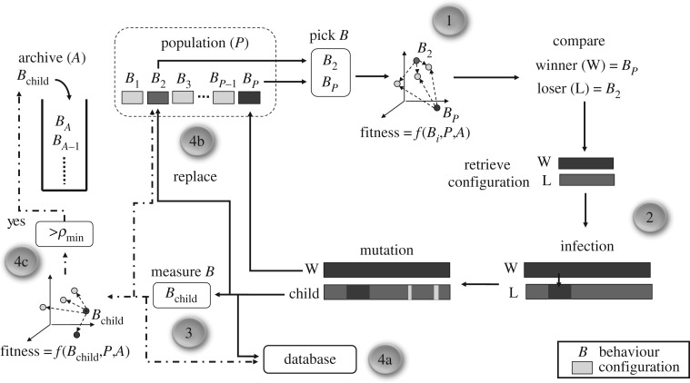 Figure 9.