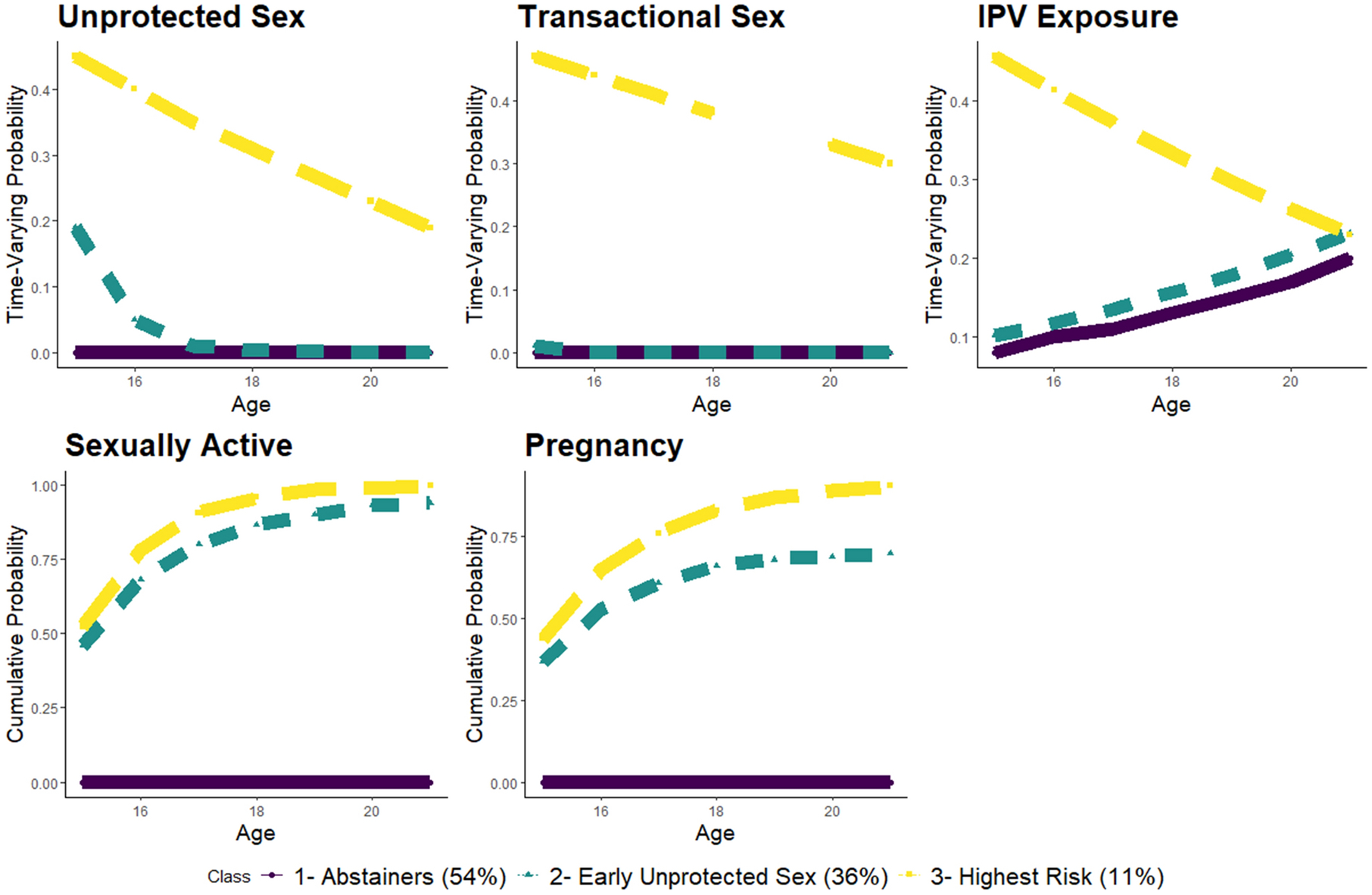 Figure 2: