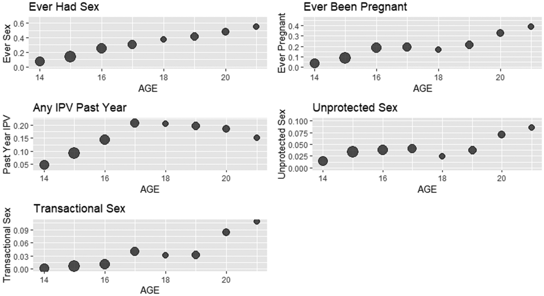 Figure 1: