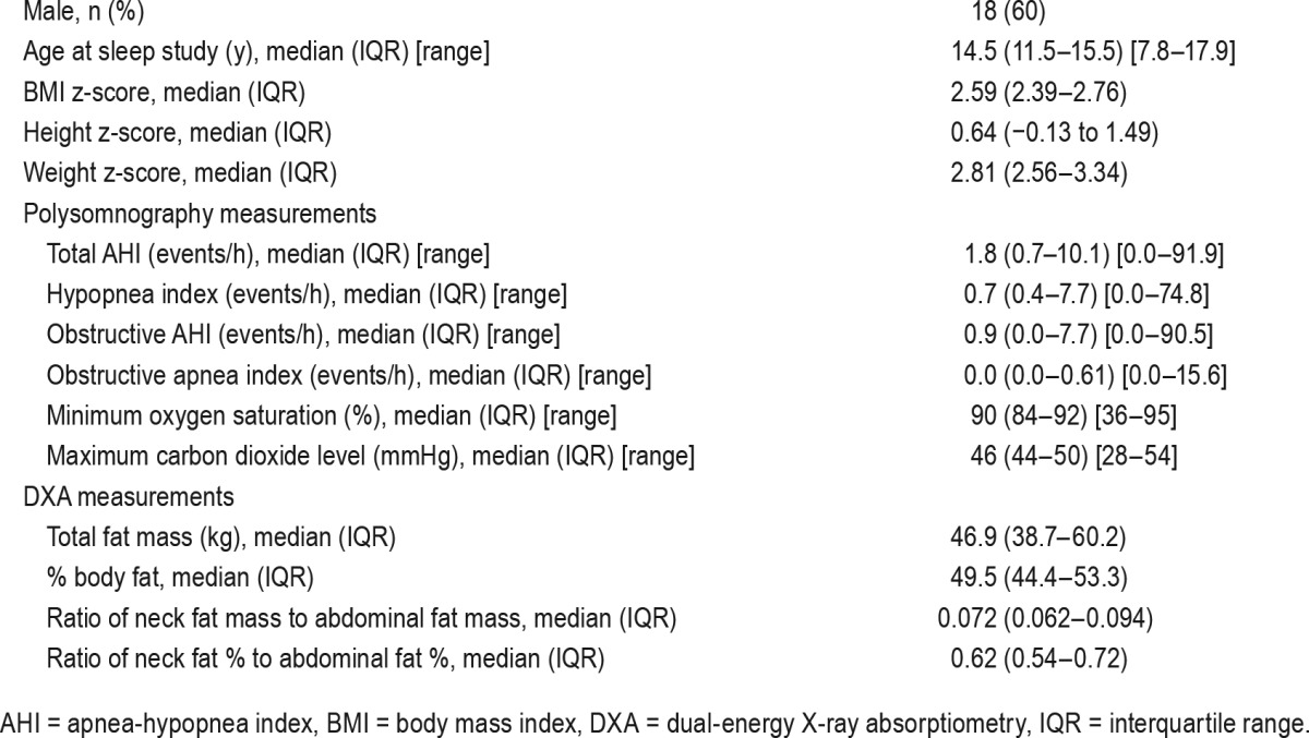 graphic file with name jcsm.13.4.545.t01.jpg