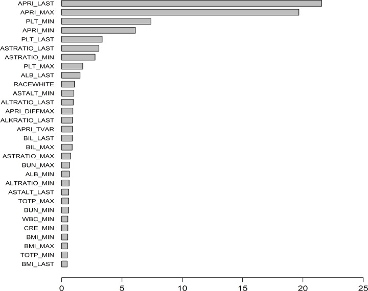 Fig 4