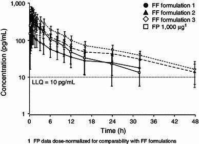 Fig. 2