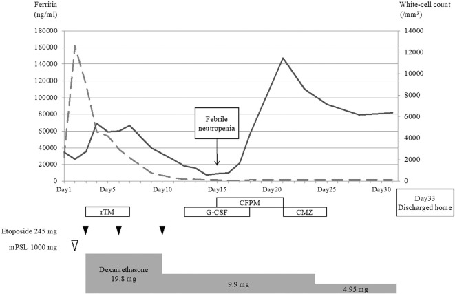 Figure 4.