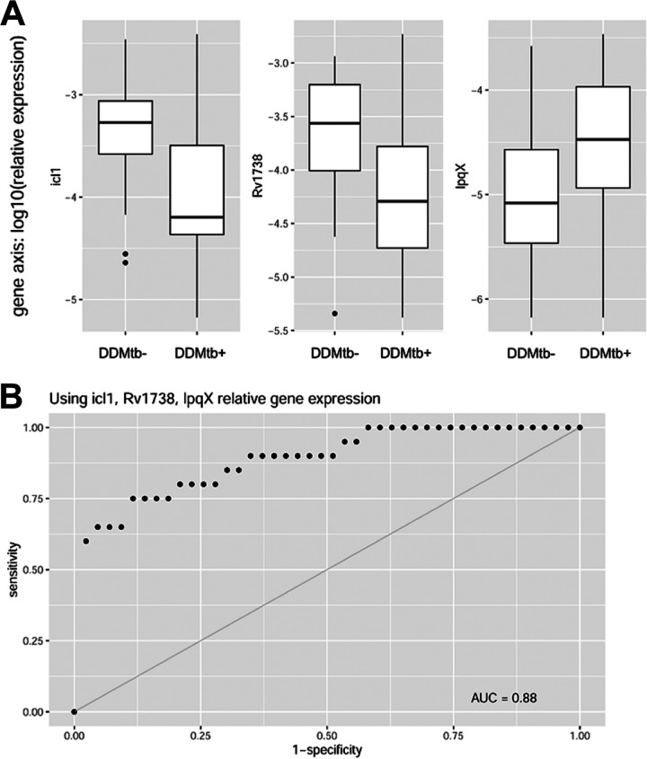 FIG 2