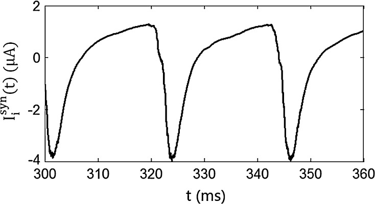 Fig. 7