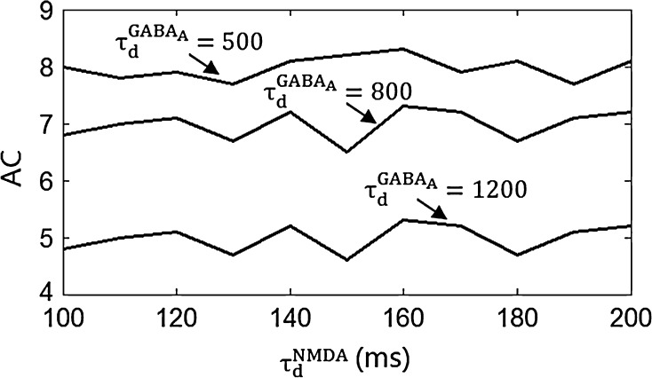 Fig. 6