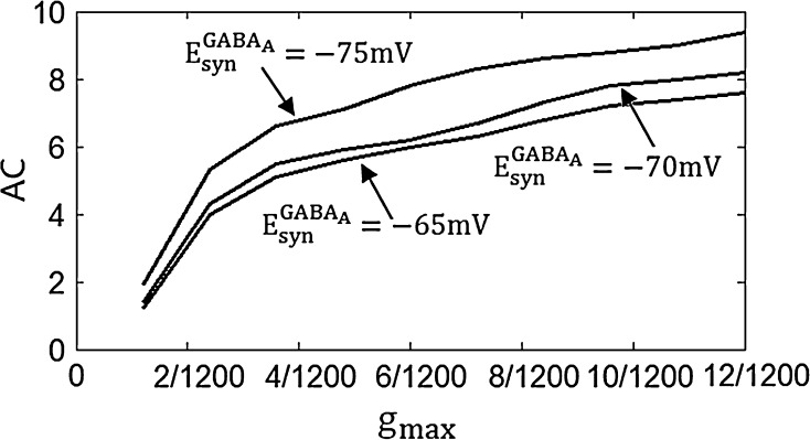 Fig. 5