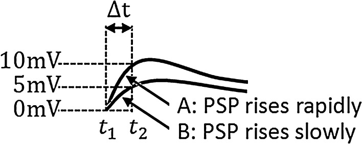 Fig. 11