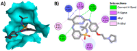 Figure 29