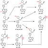 Figure 57