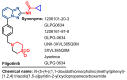 Figure 32