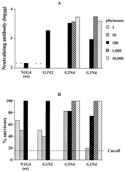 FIG. 7