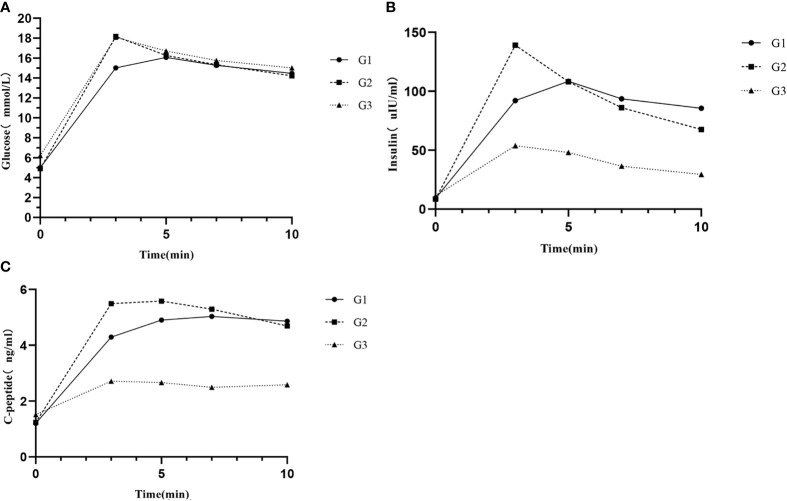 Figure 1