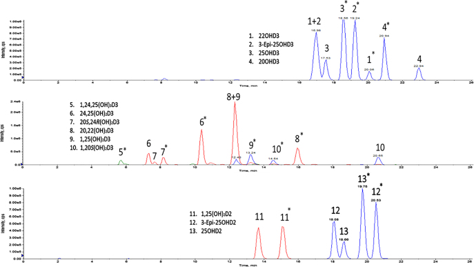 Figure 1: