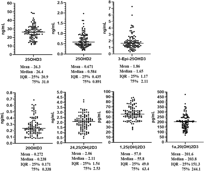 Figure 2: