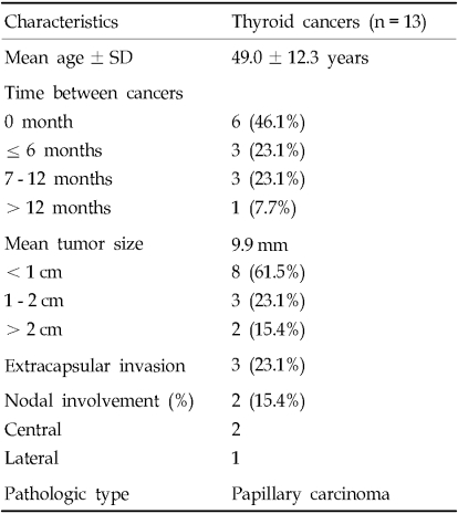 graphic file with name ymj-48-63-i002.jpg