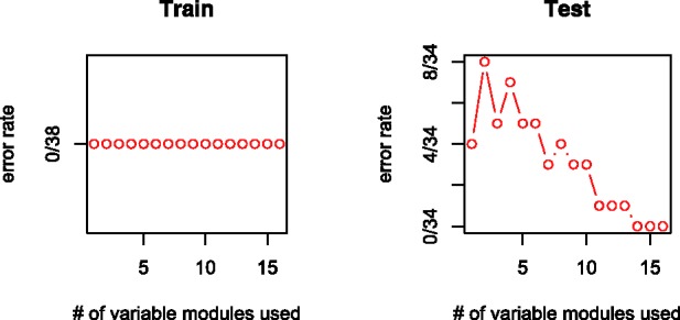 Fig. 7.