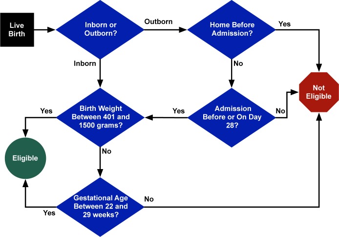 Figure 1: