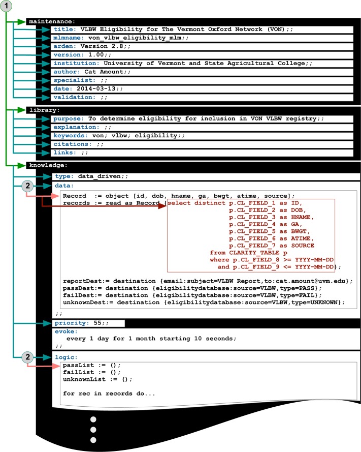 Figure 3: