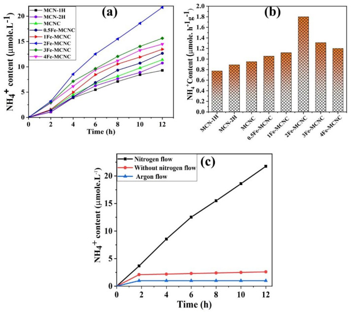 Figure 10