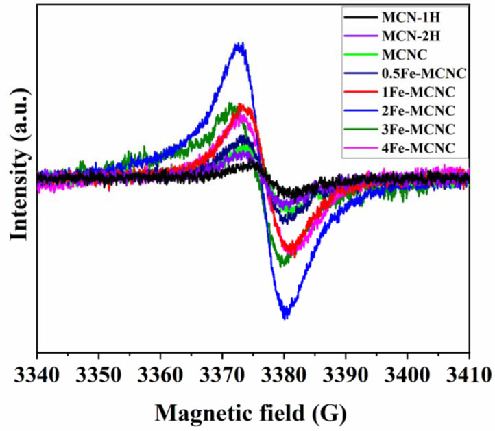 Figure 7